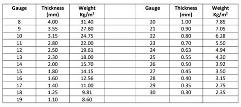 sheet metal weight formula|galvanized steel sheet weight calculator.